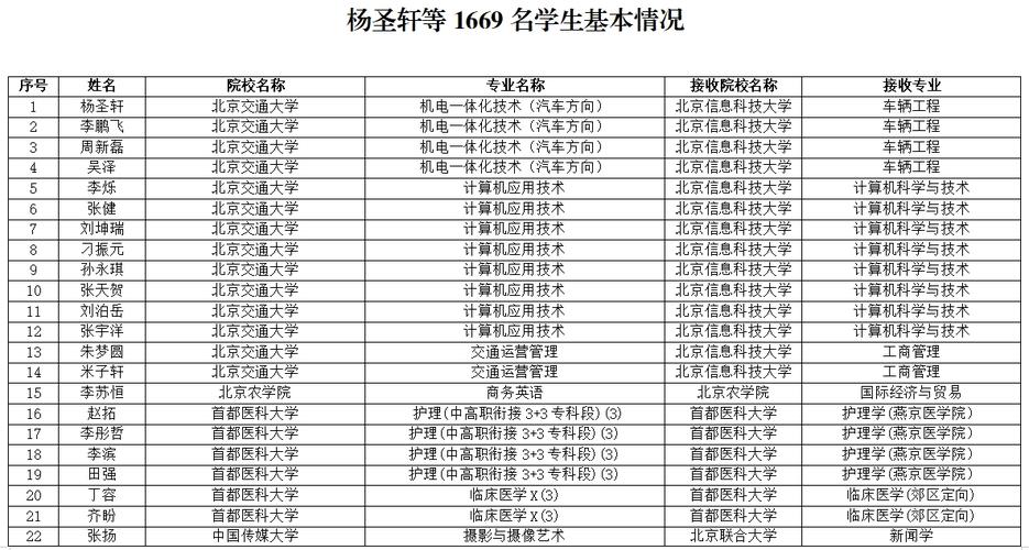 2022退伍军人免试上本科的条件专科退役免试升本科难吗大专毕业退伍免试哪类本科学校