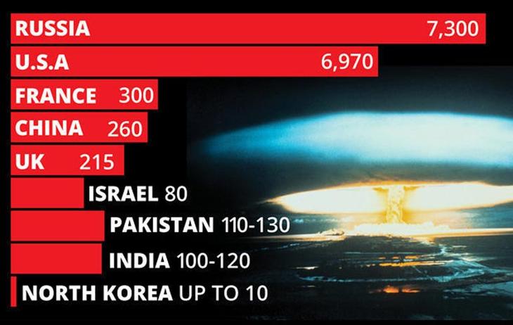 3750枚！美国公布核弹头数量，意欲何为美国公布核弹头数量时间美国停止公布核武器数量，且未做任何解释！此举会对世界核武器生态产生怎样的影响呢