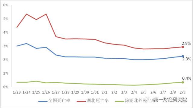 中国除湖北和1000例以上国家相比结束时是死亡率最低的国家吗数名中国人荷兰身亡的原因谁能告诉我荷兰在干嘛？确诊、死亡每天增加，治愈始终3个 阿玛尼