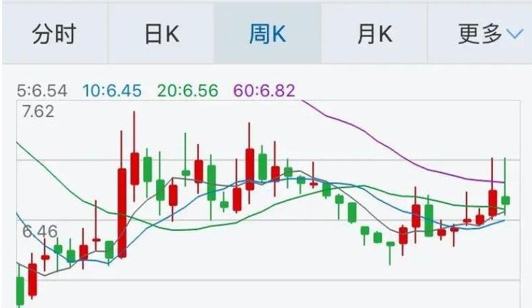 基金日k和周k是什么意思日本 米价ha蜡烛图指标在期货中好用吗