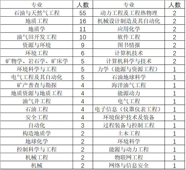 澳洲博士留学费用多少月薪3500元招聘博士可以吗2020广西中石化招聘考试福利待遇如何