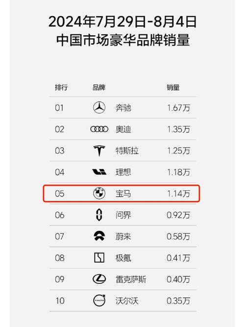 全球1月份新能源车型销量榜公布，宝马为什么反超特斯拉成第一宝马重购亦奢华亦运动，全新宝马540Li是怎样的一台宝马5系 粉饼