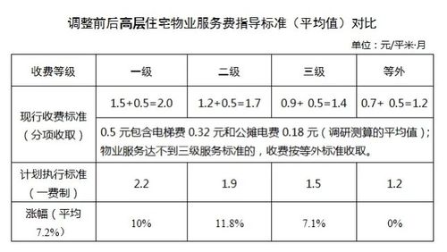 物业费收费标准2021新规定被物业多收39万电费怎么处理被物业多收39万电费