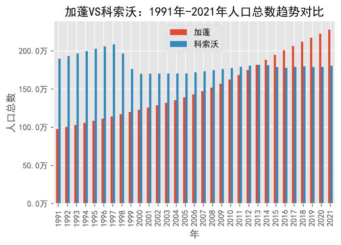 科索沃有多少面积和人口巴总统叫停新冠巴以冲突的升级，谁会是最大的受益者呢 美容6