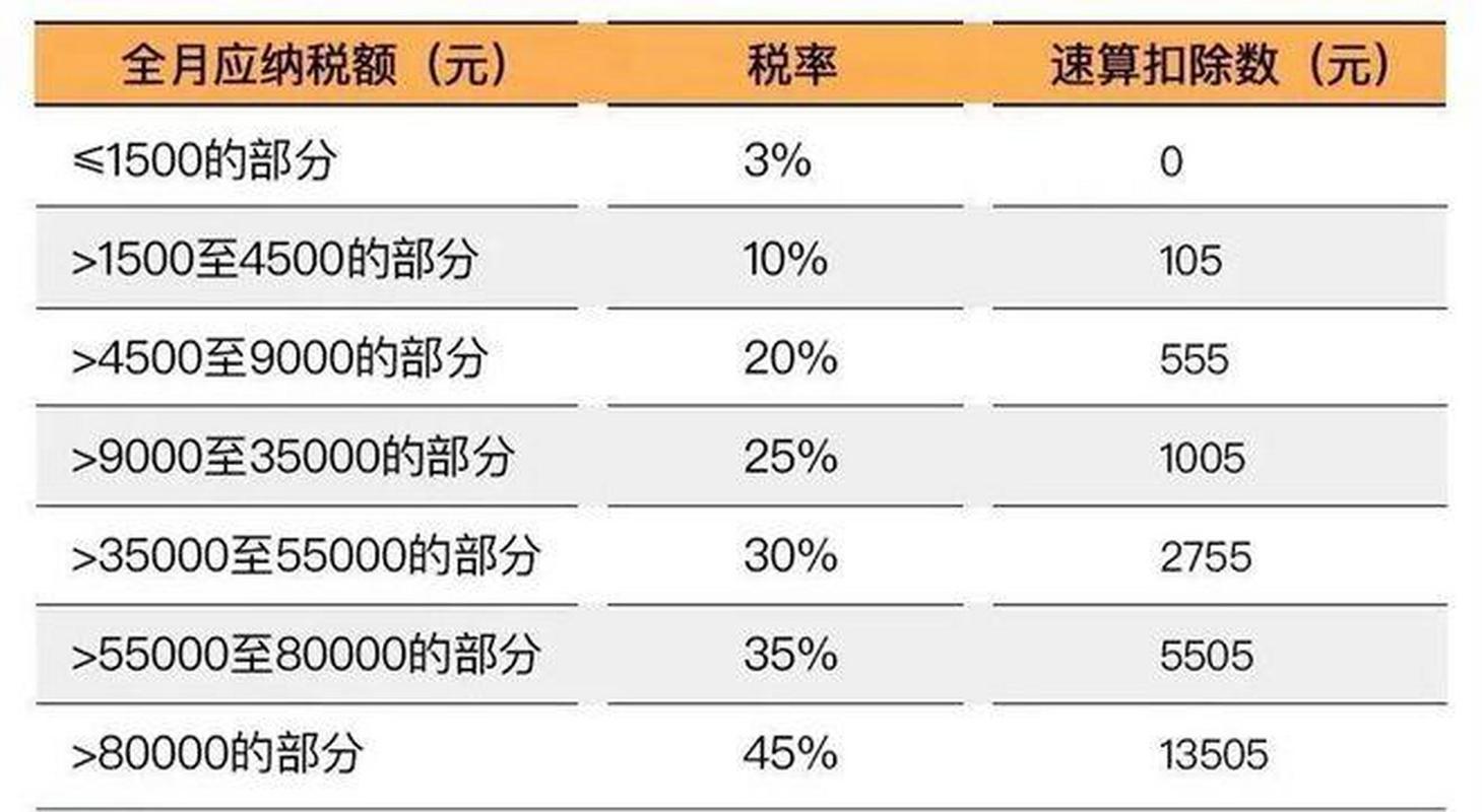 个税起征点提高到一万！工薪阶层就敢于消费了吗建议提高个税起征点为10000元以上民生︱个人所得税起征点提高到1万元。你支持董明珠的提议吗 洗脸