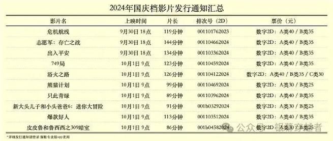 电影《花木兰》或遭到删减是怎么回事国庆档票房破5亿张艺谋的《影》只有6亿票房，你觉得这算是亏了吗 阿玛尼