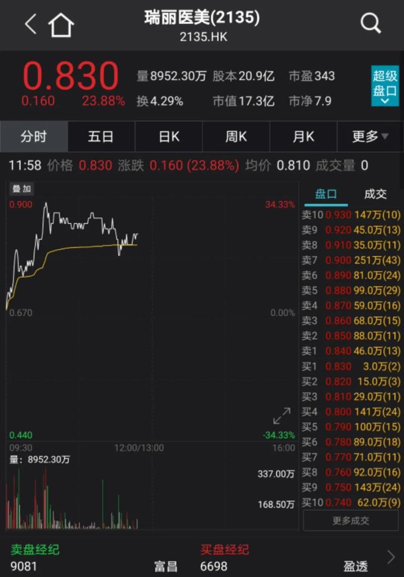 频频暴雷、暴力讨债的房地产行业！现在是什么样子港股房地产股转跌原因从现在的情况看，地产股是否真的已经“凉凉”了 洗脸