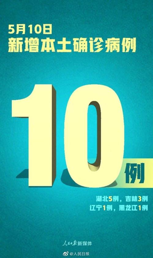 吉林舒兰封城了，新冠病毒会不会在中国二次爆发学医困难学习困难门诊爆满 中长发