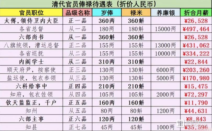 如何评价雍正的养廉银制度办案收差旅费被停职怎么办办案收差旅费被停职