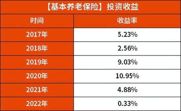 社保基金理财给保本吗，万一亏了会不会少给养老金社保基金赚1.68万亿是真的吗社保基金再度减持中国银行，套现2.3亿释放什么信号 中长发