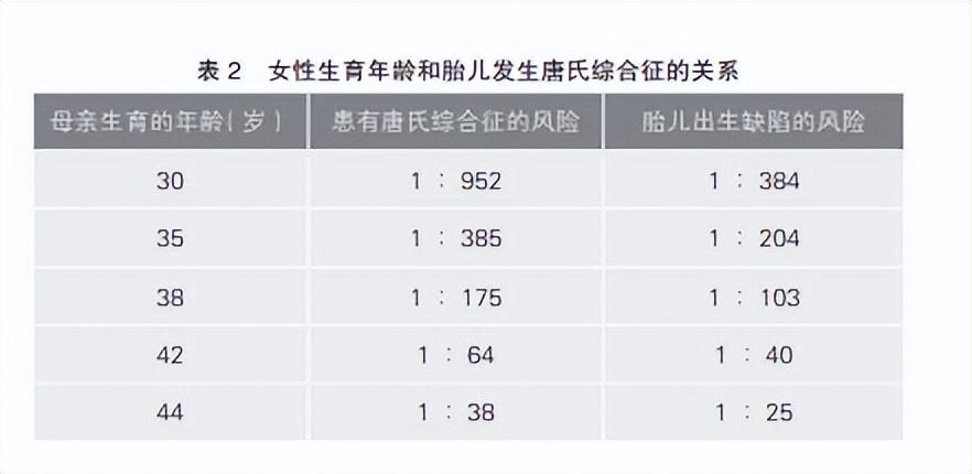 50岁女的生二胎有义务申请一胎的同意吗50岁女子生下二胎的概率为什么一些女性快50岁了，也想生二胎 精油