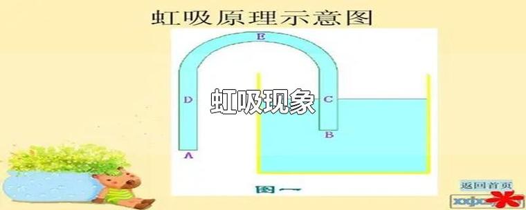 上海虹吸效应什么意思住建部回应虹吸效应问题什么是虹吸效应？具体指的是什么