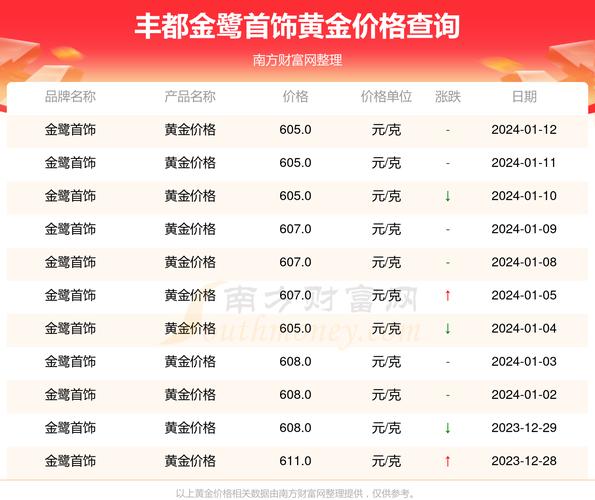 有什么平价好看、不掉色的首饰品牌吗金饰价格突破800每克多少钱一口价的黄金饰品值得购买吗？具备投资的价值吗