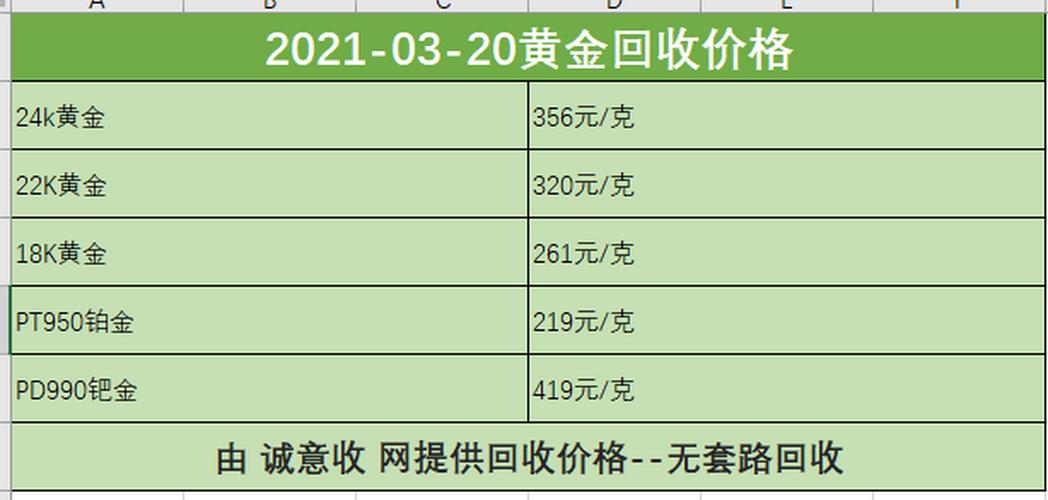 回收手机炼黄金是真的吗金饰价格突破800每克多少钱有什么平价好看、不掉色的首饰品牌吗 欧莱