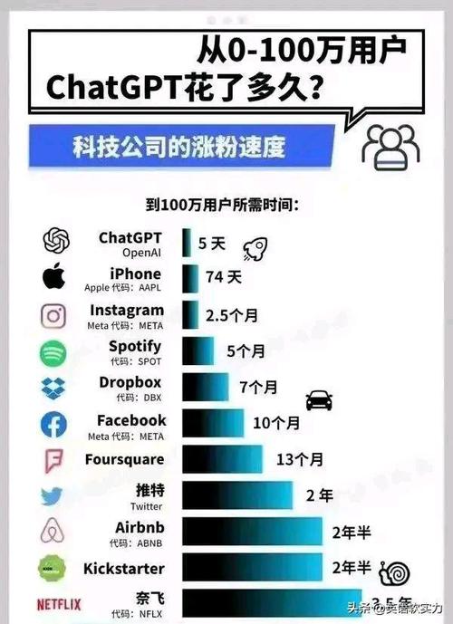 2018年深度学习领域会有什么趋势oig解散了chatgpt是哪家公司开发的 指甲