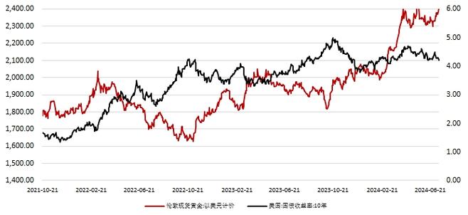 国际金价会涨吗国际金价波动剧烈的原因国际金价波动剧烈