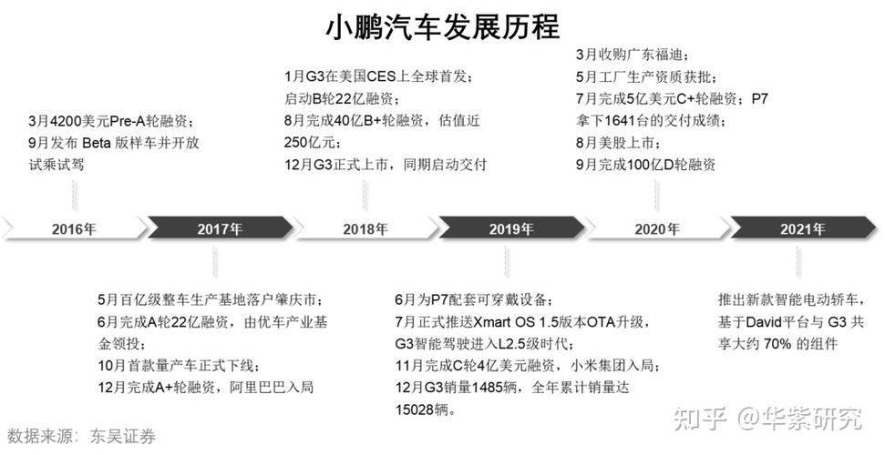 掏空资产的梦碎了，贾跃亭距离全面崩盘还有多远小鹏汽车陷专利纠纷事件蔚来汽车、小鹏汽车又或贾跃亭，最终谁能够战胜特斯拉？为什么 辫子