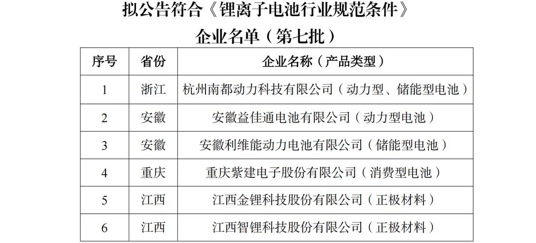 70伏40安锂电池能跑多远中国生产锂电池厂家在哪里中国锂电池企业排名 中长发