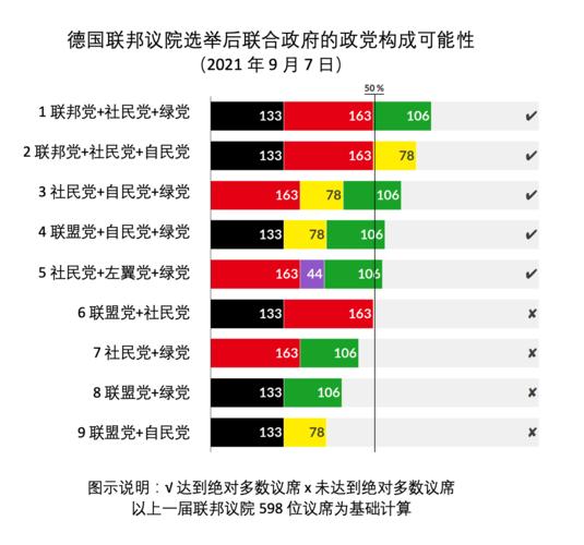 2021德国大选什么时候出结果德国大选仍有悬念德国2021联邦选举时间 欧莱