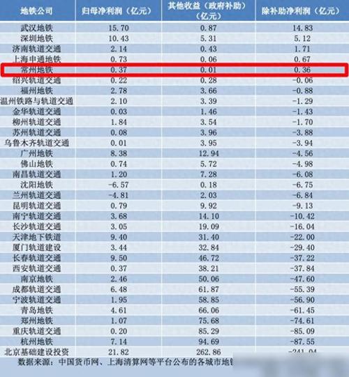 对于深圳地铁票价上调，你们怎么看最赚钱的地铁公司最赚钱地铁公司巨亏 粉饼