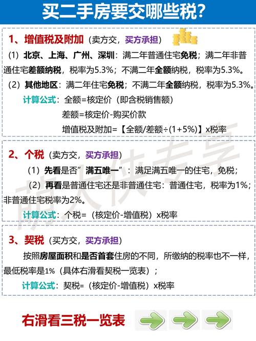 满两年二手房全款可以少交个税和契税吗满2年二手房免增值税吗满2年二手房免增值税 欧莱