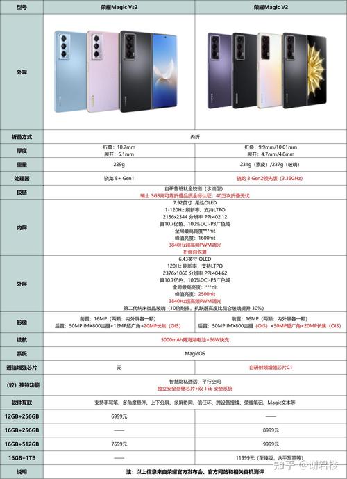 oppofindx6和华为mate60是什么屏幕mate x6华为matex6是5g吗