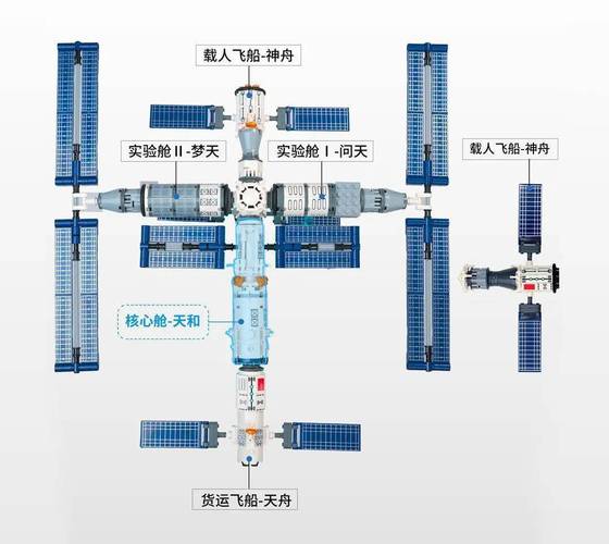 第一个太空站的名字叫什么国际空间站 漏气国际空间站投入巨大，可以通过维护不退役吗 美容6